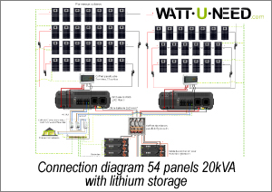 Connection diagram for 54 20kVA panels with lithium storage